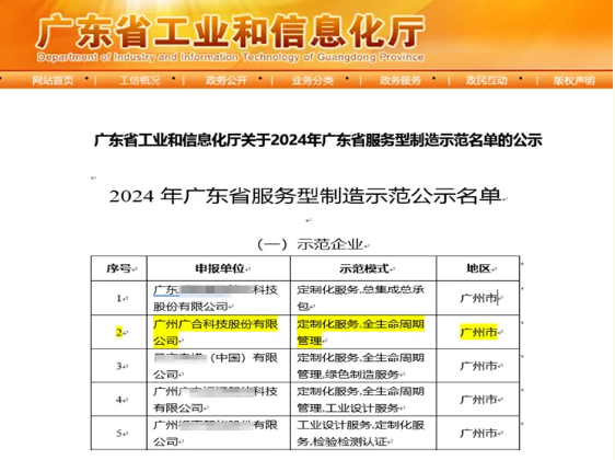 扑睿德州游戏官网科技获评2024年“广东省服务型造作示范企业”